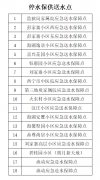 计划停水通知
